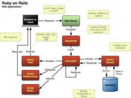 Rails 4.0.9 和 4.1.5 发布  Ruby on Rails下载 