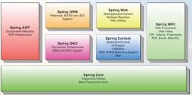 Spring Framework 4.1 RC2 发布下载 