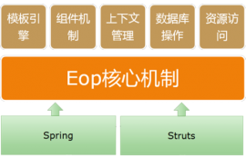 Spring IO Platform 1.0.2 发布  Spring IO Platform 1.0.2下载 