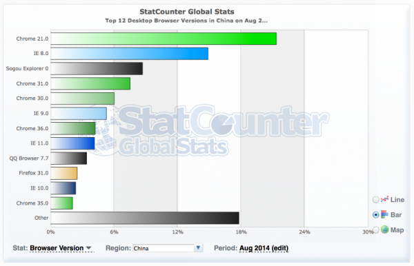 2014年8月份国内主浏览器市场份额排行榜-芊雅企服