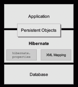 Hibernate OGM 4.1.0.Beta8 发布  Hibernate教程 