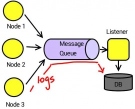 Apache Log4j 2.1 发布  Log4j 2.1下载 