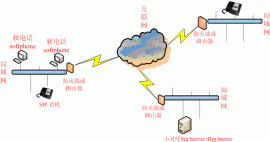 Kamailio v4.2.1 发布，开源 SIP 服务器 