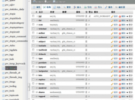 phpMyAdmin 4.2.11 发布  phpMyAdmin 4.2.11下载地址 