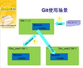Git 2.2.0 RC0 发布  Git 2.2.0 RC0 下载 