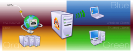 IPFire 2.15 Core 86 发布 Linux 防火墙 