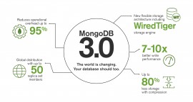 MongoDB 3.0 正式版即将发布 