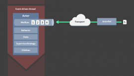 Akka.NET v1.0 发布计划 