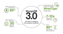 MongoDB 3.0 正式版发布 