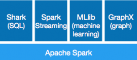 Apache Spark 1.3 发布  开源集群计算环境 