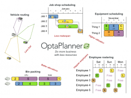 JBoss OptaPlanner 6.2发布 Java规划引擎 