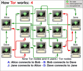 Tor 0.2.5.12/0.2.6.7 发布 网络反监控软件 