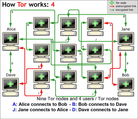Tor 0.2.5.12/0.2.6.7 发布 网络反监控软件-芊雅企服