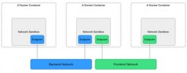 Docker 发布新的网络项目 并开始招聘中国区主管 