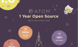 Github Atom 开源一周年 超过 800 名贡献者参与 3