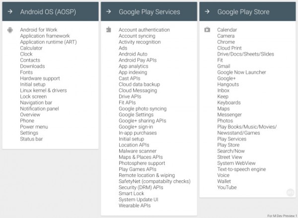 Android M：更多 AOSP 应用进入 Play 商店-芊雅企服