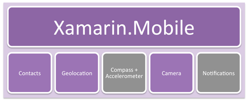 Xamarin