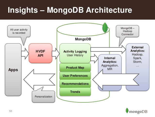 MongoDB 3.3.3 发布-芊雅企服