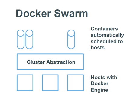 Docker Swarm v1.2.1-rc1 发布-芊雅企服