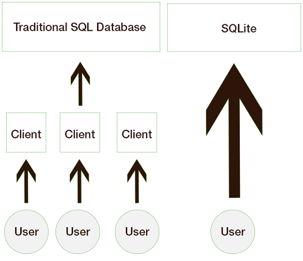 微软推荐通用 Windows 应用开发者使用 SQLite-芊雅企服