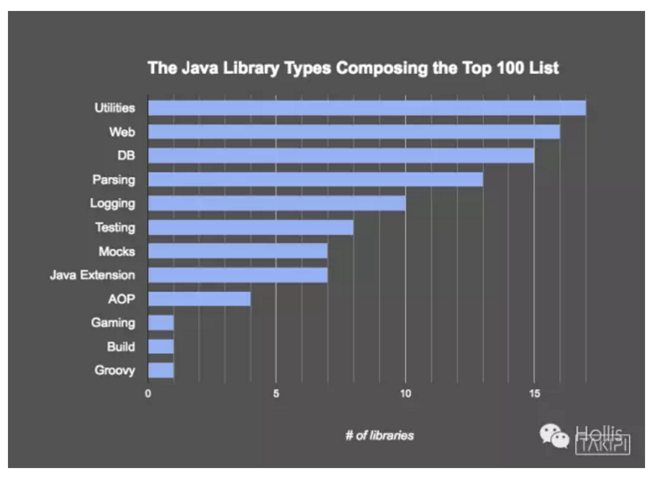 2016 年排名 Top 100 的 Java 类库-芊雅企服