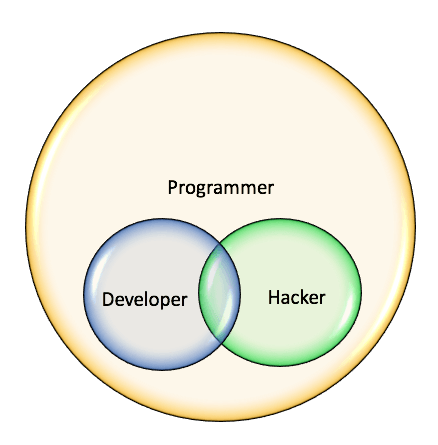 程序员、黑客与开发者之别-芊雅企服