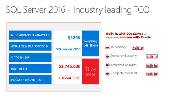 微软发布正式版 SQL Server 2016-芊雅企服