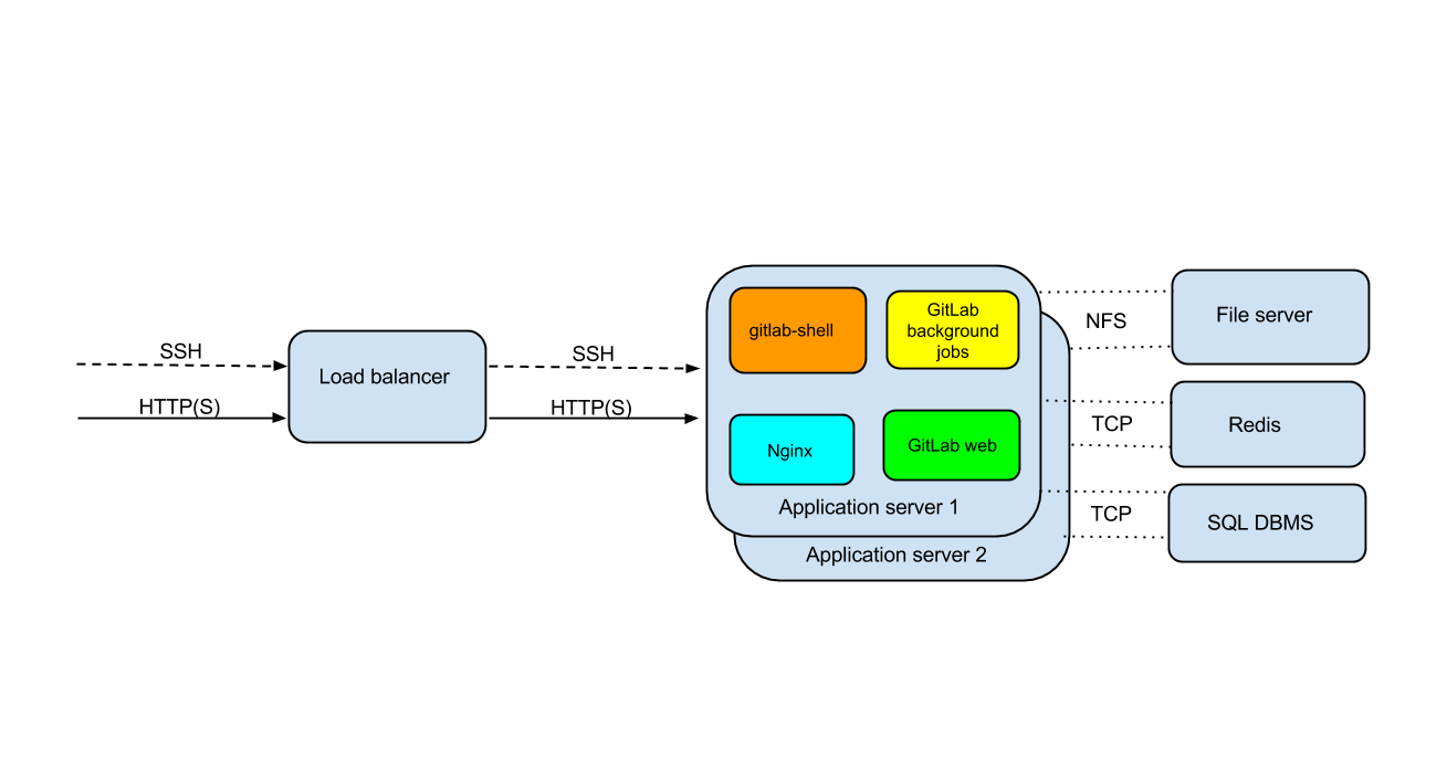 GitLab v8.9.0-rc5 发布 项目管理和代码托管平台-芊雅企服