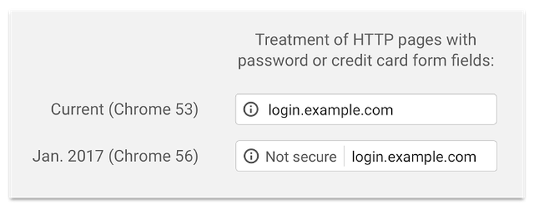 Chrome 将给不安全的 http 连接贴标签-芊雅企服