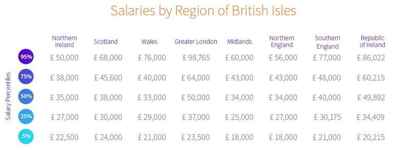 英国开发者编程语言和薪资调查：机器学习工资最高-芊雅企服