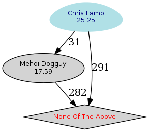 Chris Lamb 当选为 Debian 项目领导者-芊雅企服