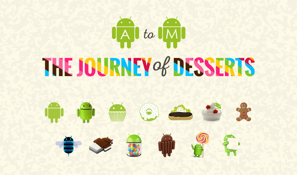 android a到android m- greenbot的甜点之旅-芊雅企服