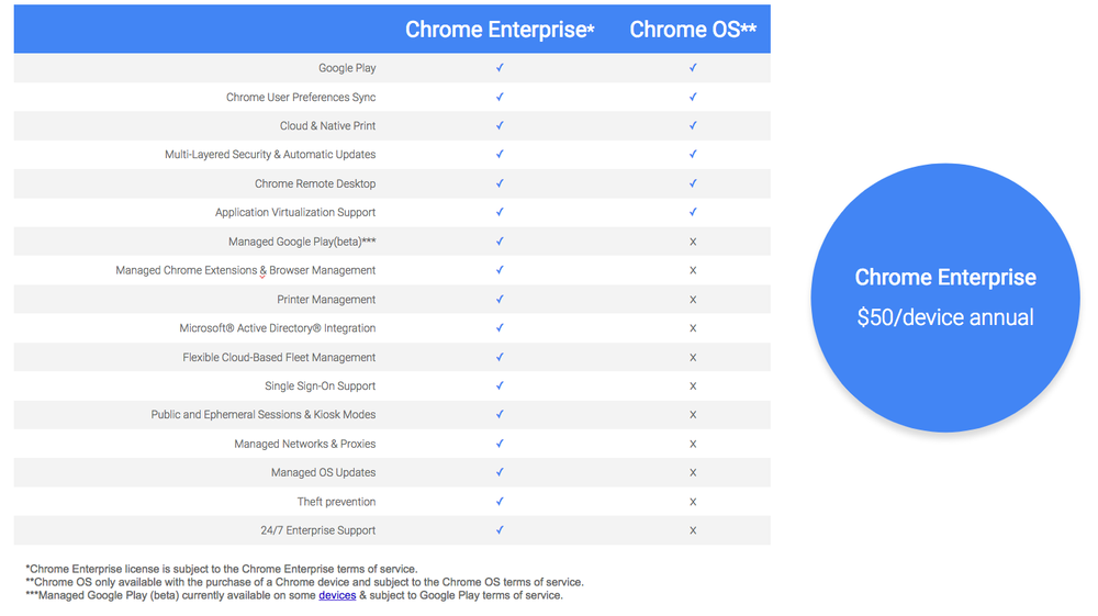 Chrome OS 的企业版？谷歌发布了 Chrome Enterprise-芊雅企服