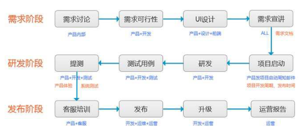 广州app开发定制流程解析-芊雅企服